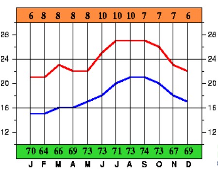 the-weather-in-tenerife-in-march